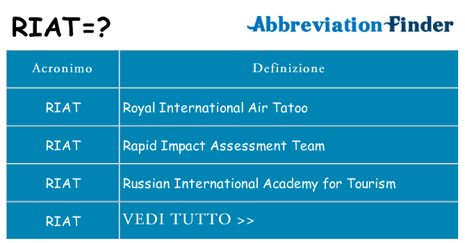 Che cosa significa l'acronimo riat