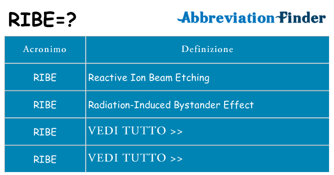 Che cosa significa l'acronimo ribe