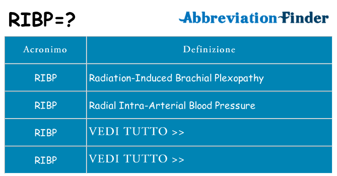 Che cosa significa l'acronimo ribp