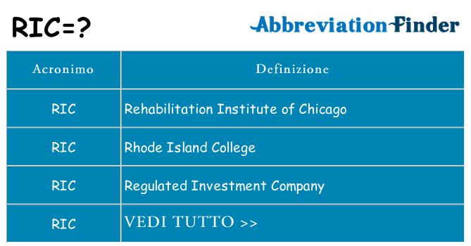Che cosa significa l'acronimo ric
