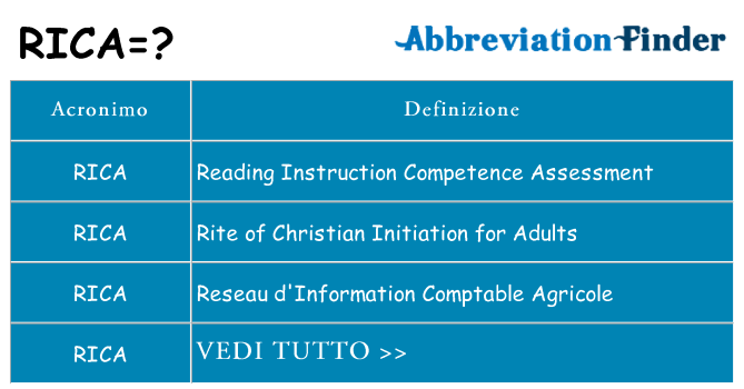 Che cosa significa l'acronimo rica