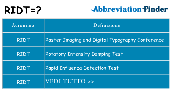 Che cosa significa l'acronimo ridt