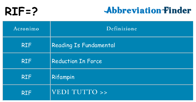 Che cosa significa l'acronimo rif