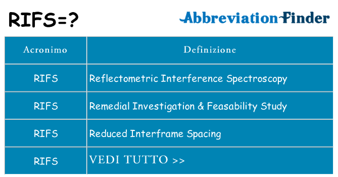 Che cosa significa l'acronimo rifs