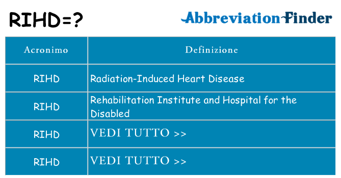 Che cosa significa l'acronimo rihd
