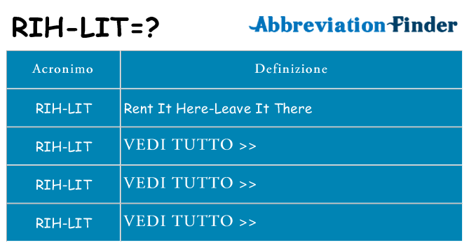Che cosa significa l'acronimo rih-lit