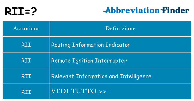 Che cosa significa l'acronimo rii
