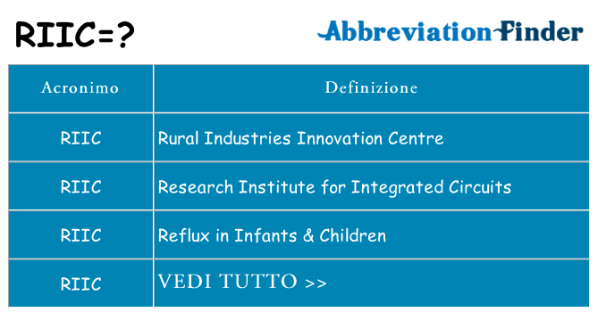 Che cosa significa l'acronimo riic