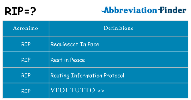 Che cosa significa l'acronimo rip