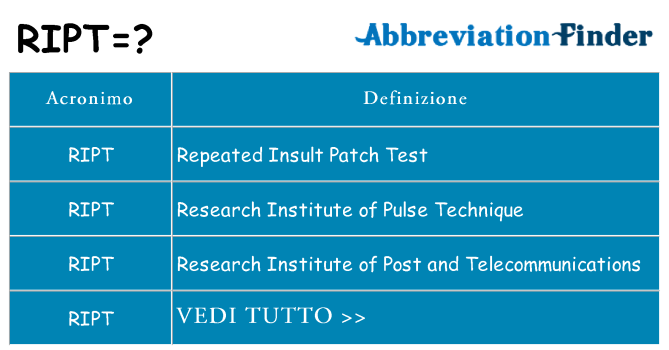 Che cosa significa l'acronimo ript