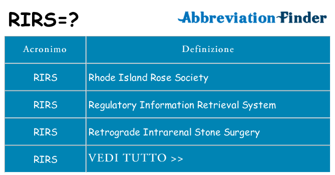 Che cosa significa l'acronimo rirs