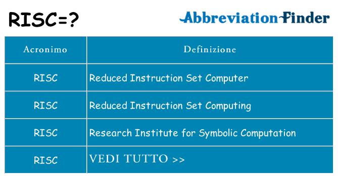 Che cosa significa l'acronimo risc