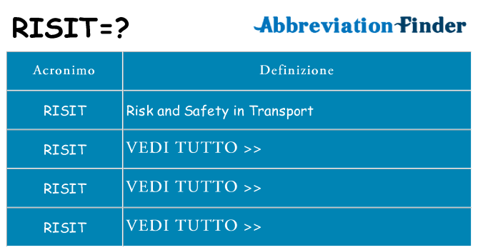 Che cosa significa l'acronimo risit