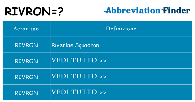 Che cosa significa l'acronimo rivron