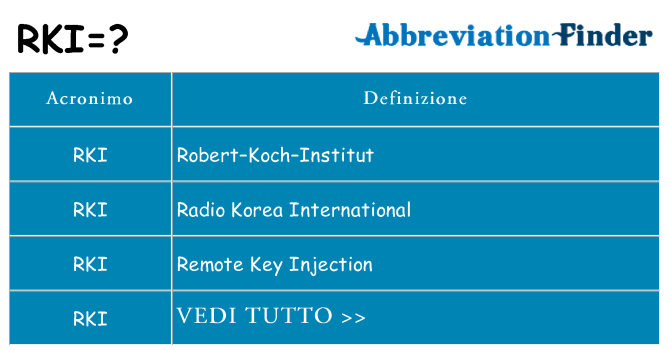 Che cosa significa l'acronimo rki