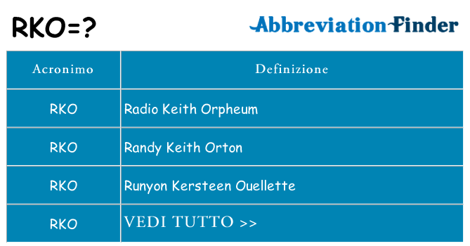 Che cosa significa l'acronimo rko
