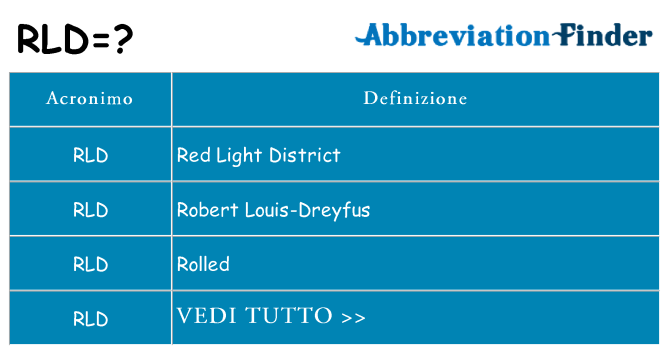 Che cosa significa l'acronimo rld