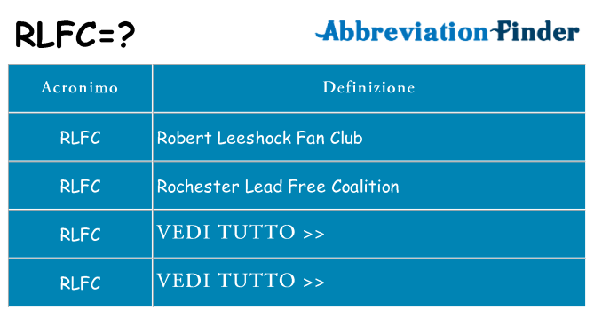 Che cosa significa l'acronimo rlfc