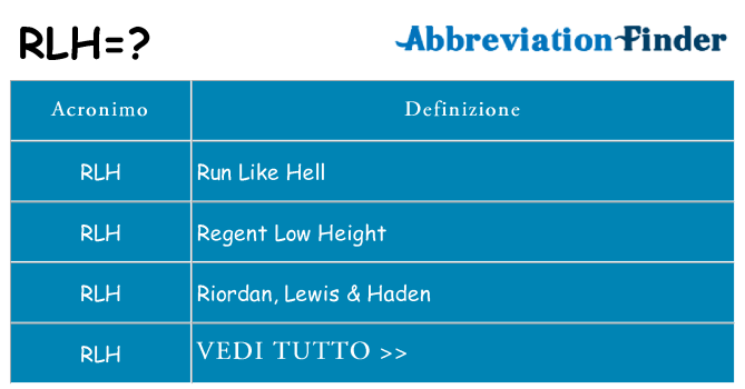 Che cosa significa l'acronimo rlh