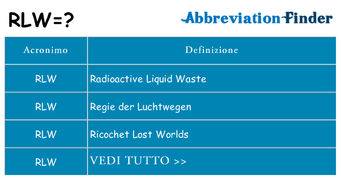 Che cosa significa l'acronimo rlw