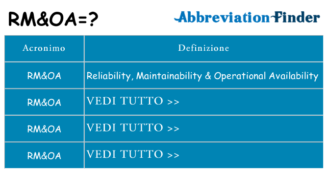 Che cosa significa l'acronimo rmoa