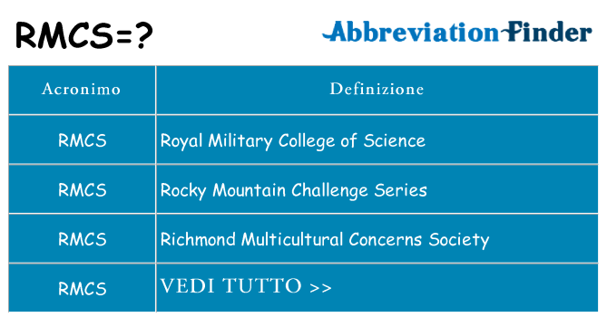 Che cosa significa l'acronimo rmcs