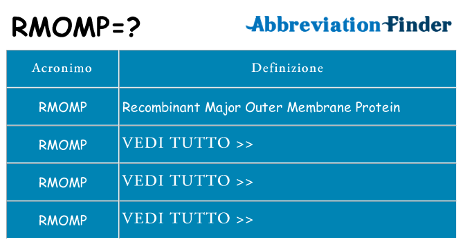 Che cosa significa l'acronimo rmomp