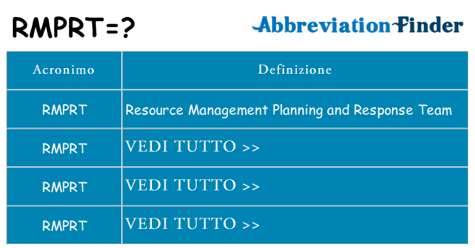 Che cosa significa l'acronimo rmprt