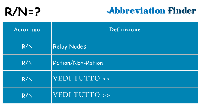 Che cosa significa l'acronimo rn