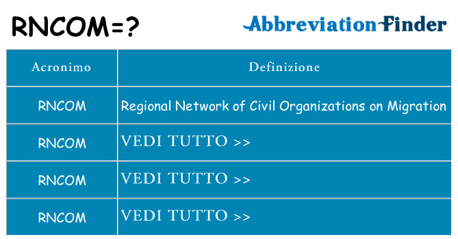 Che cosa significa l'acronimo rncom