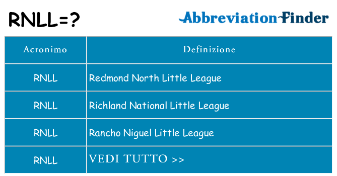 Che cosa significa l'acronimo rnll
