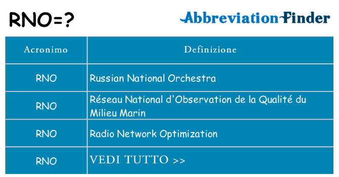 Che cosa significa l'acronimo rno