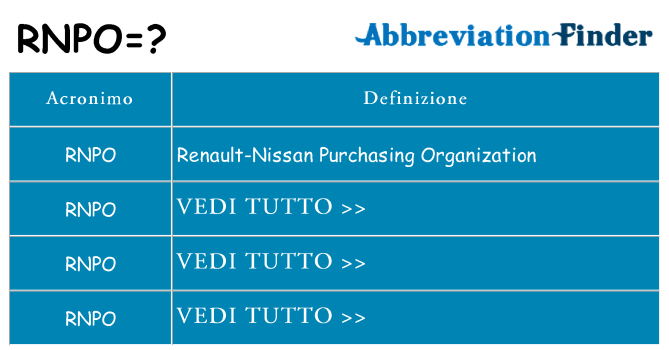 Che cosa significa l'acronimo rnpo