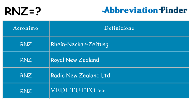 Che cosa significa l'acronimo rnz