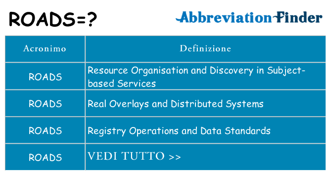 Che cosa significa l'acronimo roads