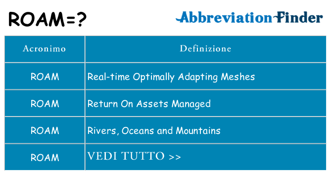 Che cosa significa l'acronimo roam