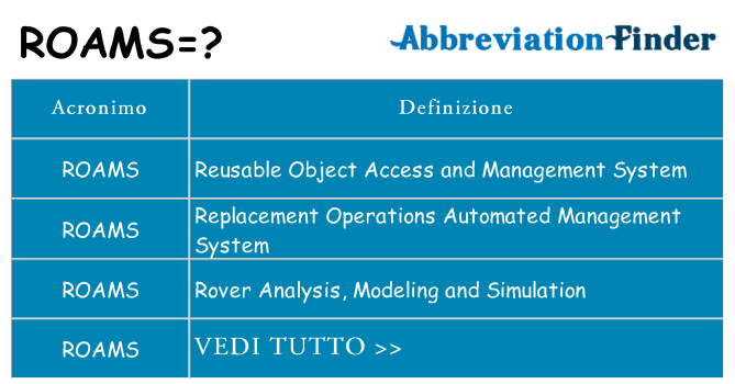 Che cosa significa l'acronimo roams