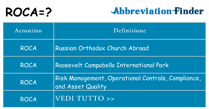 Che cosa significa l'acronimo roca