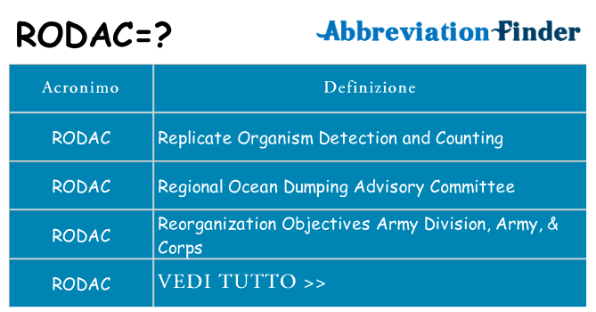 Che cosa significa l'acronimo rodac