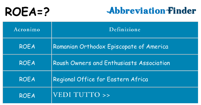 Che cosa significa l'acronimo roea