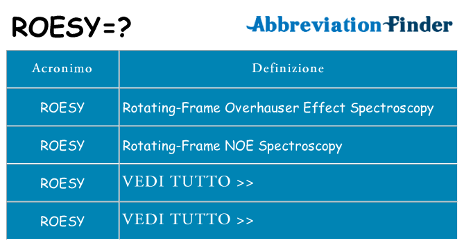 Che cosa significa l'acronimo roesy