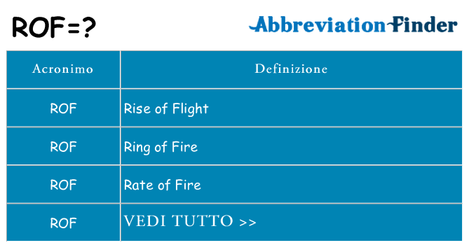 Che cosa significa l'acronimo rof