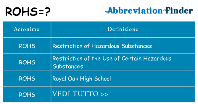 Che cosa significa l'acronimo rohs