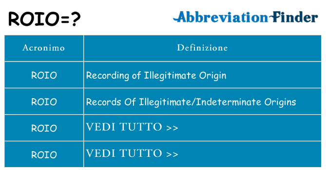 Che cosa significa l'acronimo roio