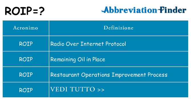 Che cosa significa l'acronimo roip