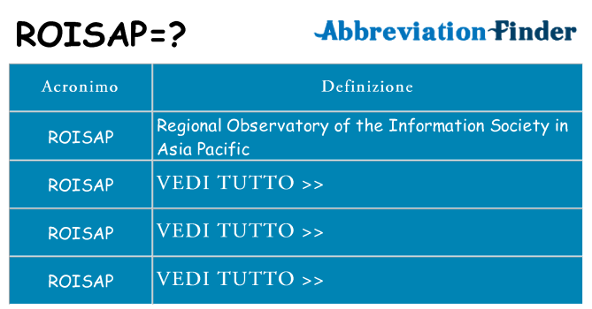 Che cosa significa l'acronimo roisap