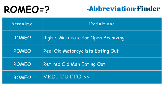 Che cosa significa l'acronimo romeo