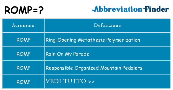 Che cosa significa l'acronimo romp