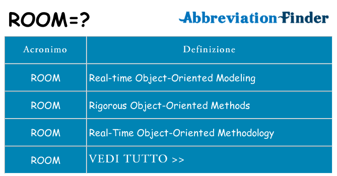 Che cosa significa l'acronimo room
