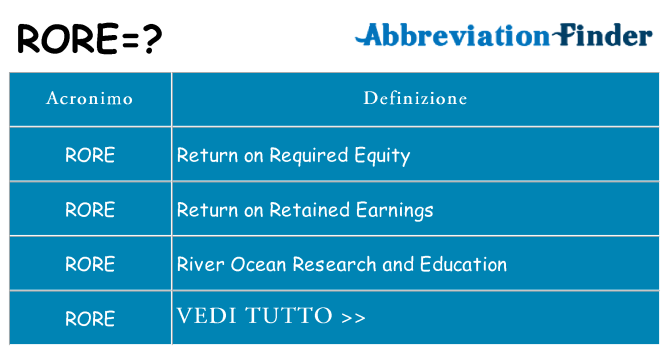 Che cosa significa l'acronimo rore